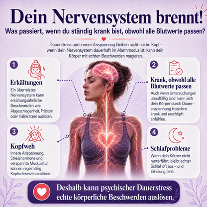 Anxiety Support - Mööd.de®